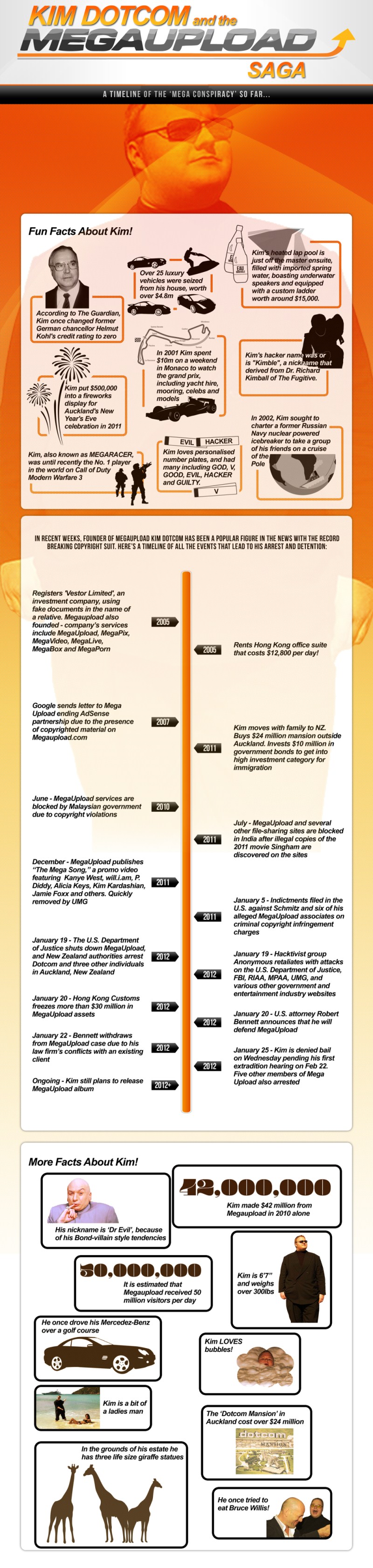 Kim DotCom, sa vie, sa luxure [Infographique]