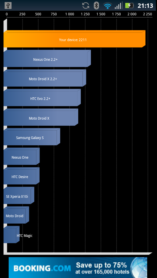 Motorola RAZR [Test]