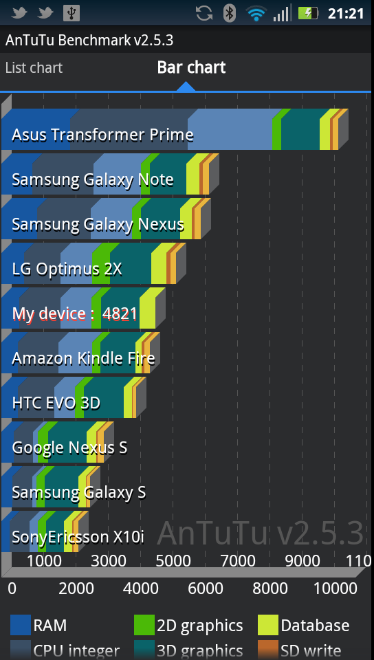 Motorola RAZR [Test]
