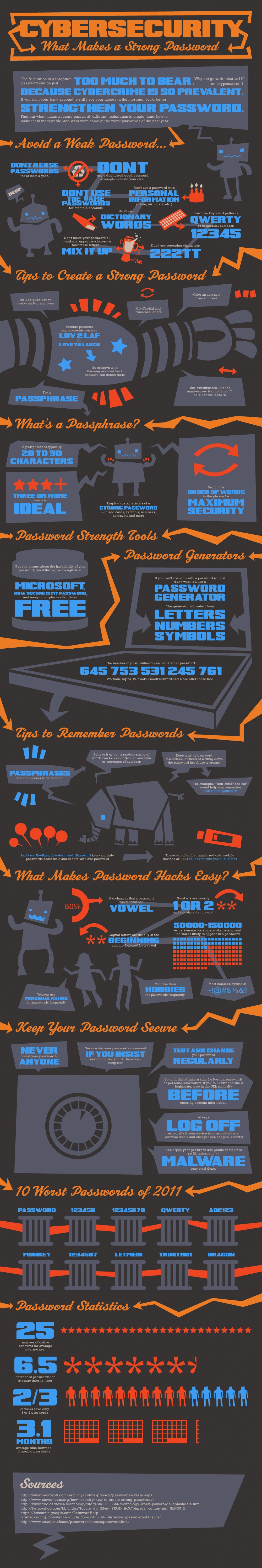 Qu’est-ce qu’un mot de passe sécuritaire? [Infographique]