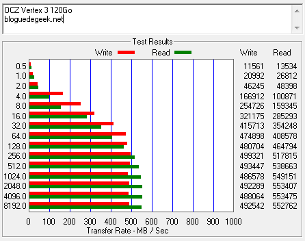 Disque SSD OCZ Vertex 3 [Test]