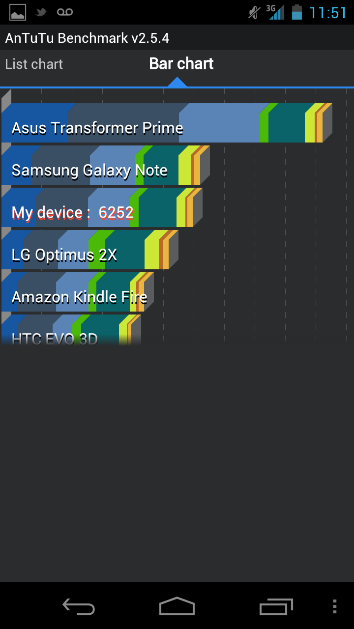Google Galaxy Nexus [Test]