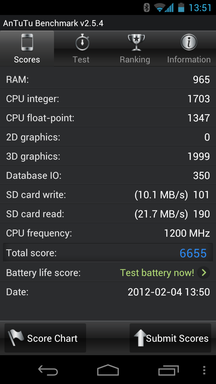 Google Galaxy Nexus [Test]