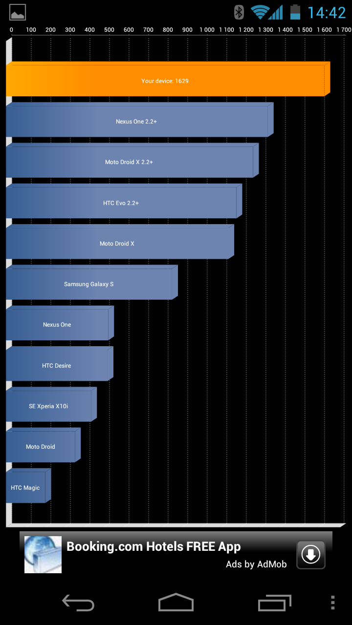 Google Galaxy Nexus [Test]