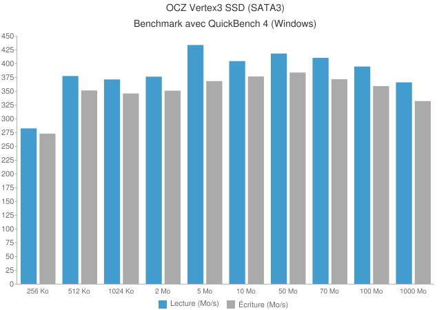 Disque SSD OCZ Vertex 3 [Test]