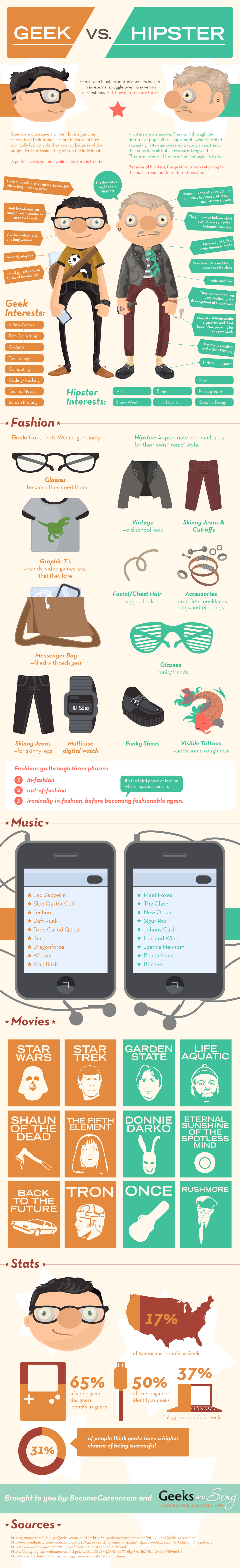 Geek vs. Hipster [Infographique]