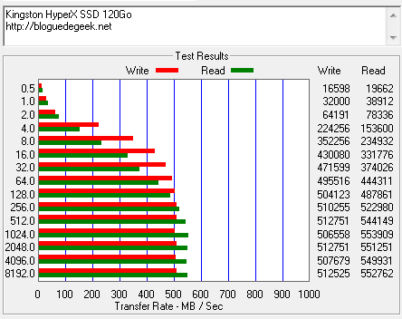 Disque SSD Kingston HyperX 120Go [Test]