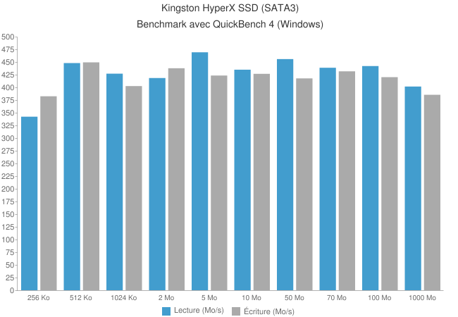 Disque SSD Kingston HyperX 120Go [Test]