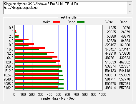 Kingston HyperX 3K, un SSD plus abordable! [Test]