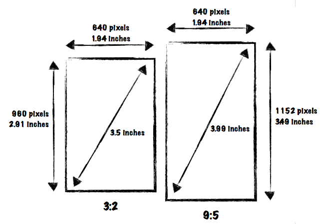 iPhone 5, résolutions, tailles et autres possibilités (saugrenues?)