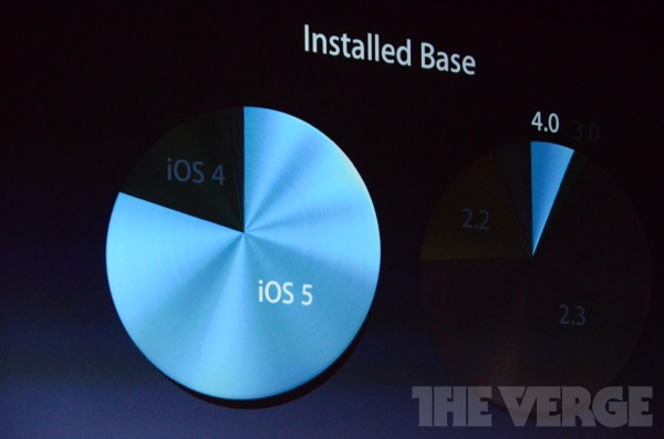 Keynote du WWDC 2012 [Live]