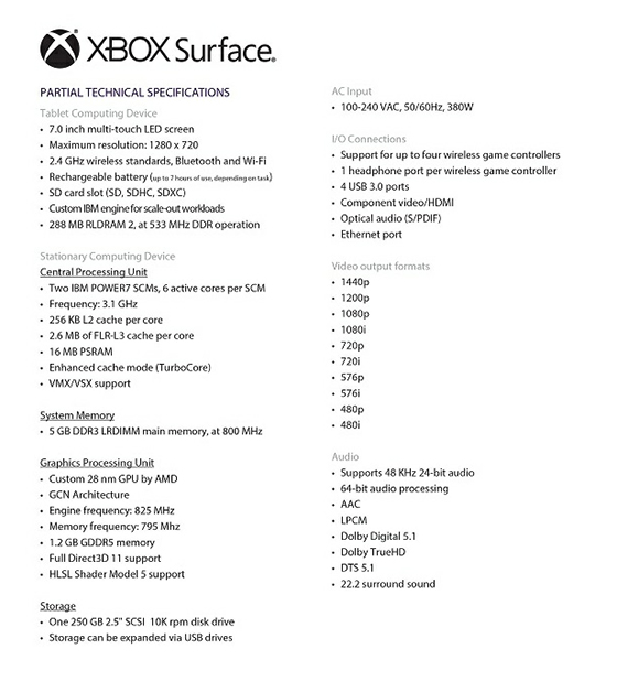 La XBOX Surface, les spécifications techniques [Fuite]