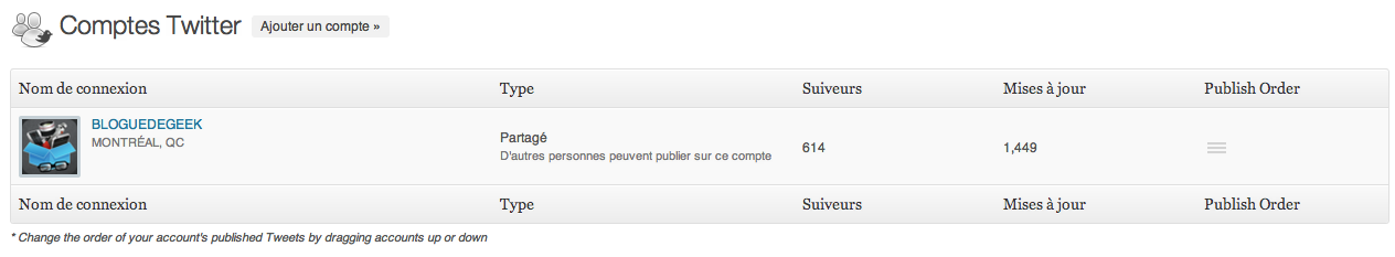 WordTwit Pro pour WordPress [Test]