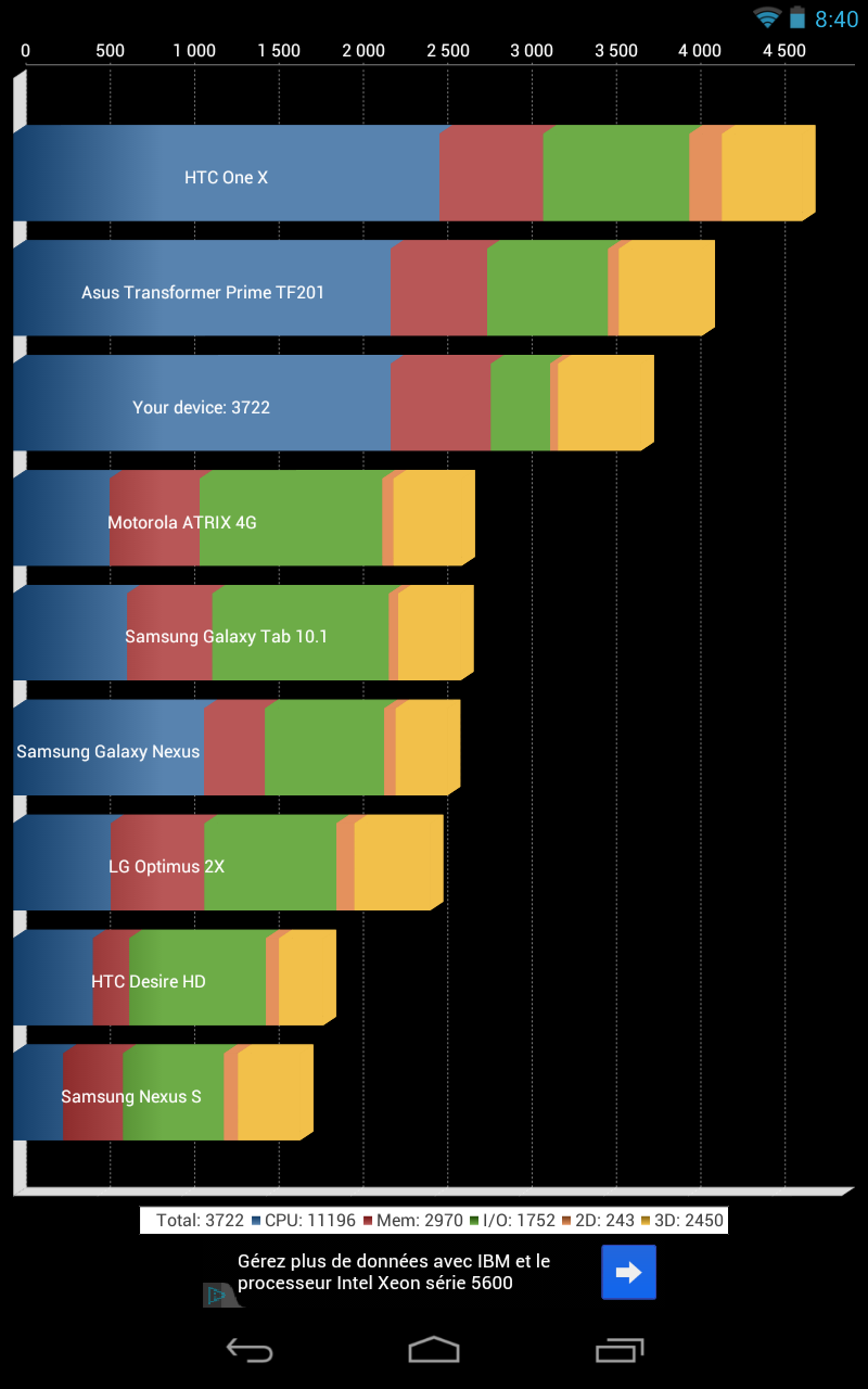 Google Nexus 7 [Test]