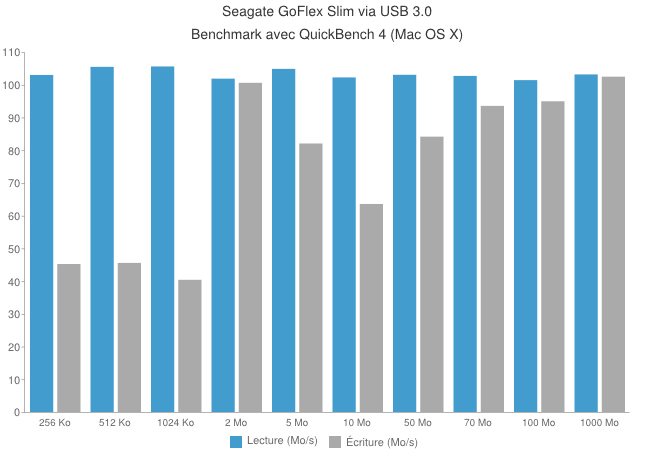 Seagate GoFlex Slim [Test]