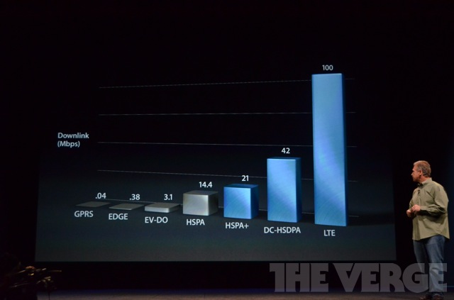 iPhone 5, tous les détails!