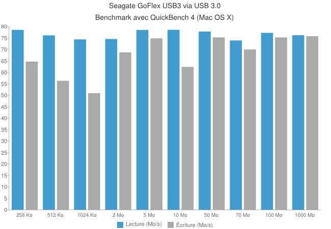Seagate GoFlex USB 3.0 [Test]