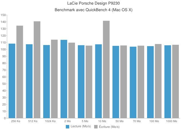 LaCie Porsche Design P9230 [Test]