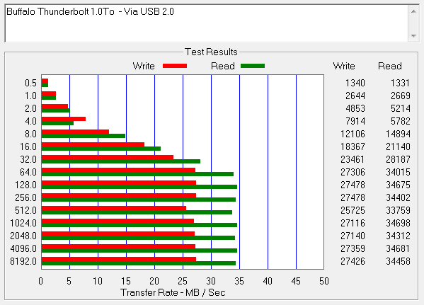 Disque dur externe Buffalo MiniStation Thunderbolt [Test]