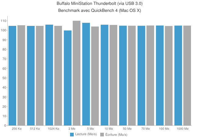 Disque dur externe Buffalo MiniStation Thunderbolt [Test]