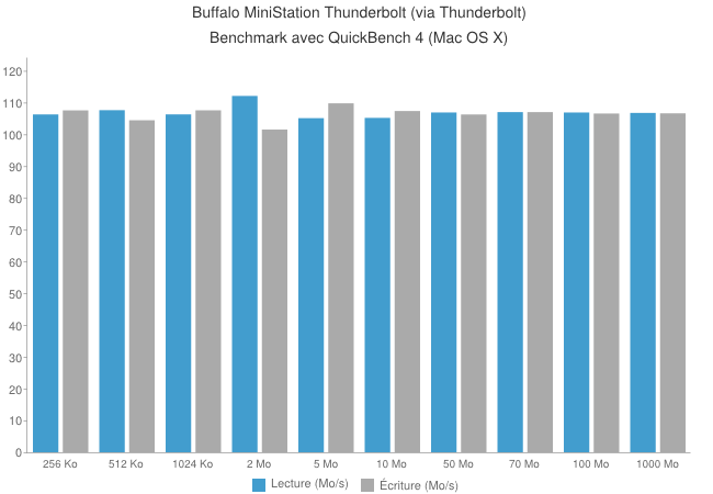 Disque dur externe Buffalo MiniStation Thunderbolt [Test]