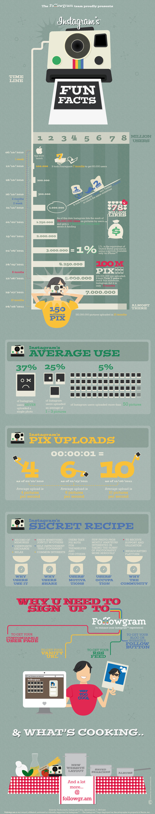 Instagram Infographique
