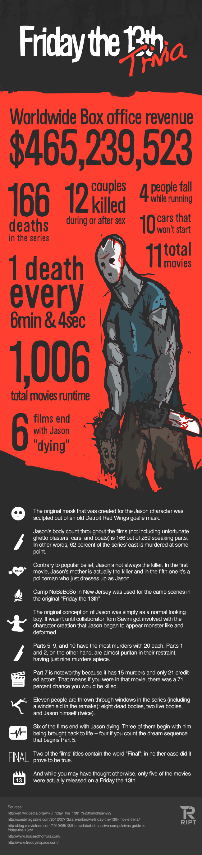 Vendredi 13 infographie