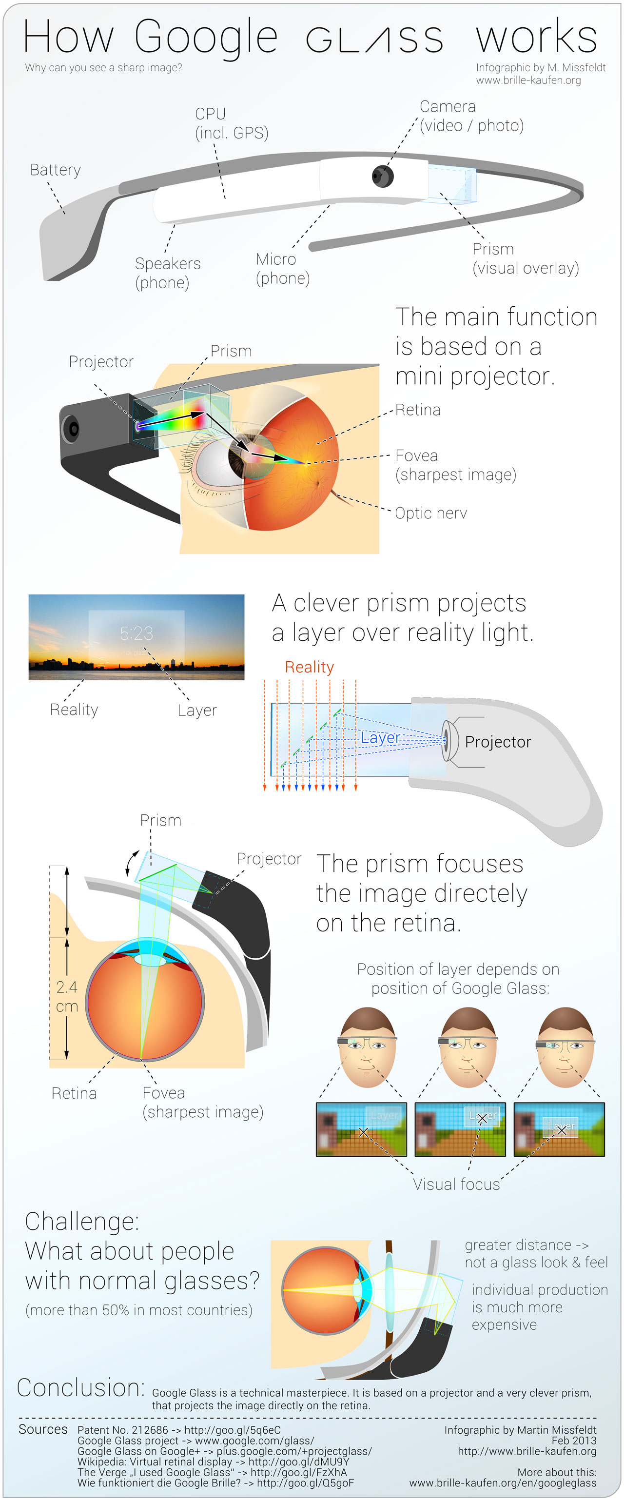 Comment fonctionne les Google Glass