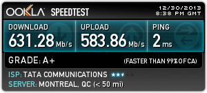SpeedTest via écran Thunderbolt