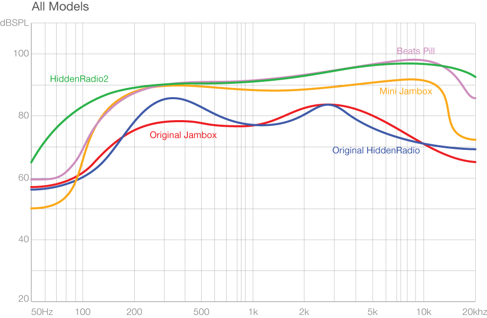 HiddenRadio2 Qualité sonore