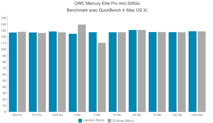 Mercury Elite Pro Mini d&rsquo;OWC
