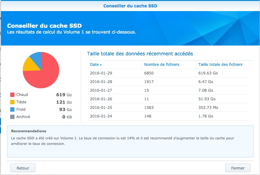 Synology Analyse du Cache SSD
