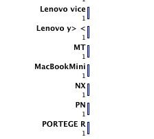 Le MacBookMini apparaît sur la toile