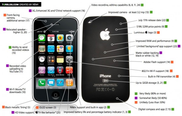 Rumeurs du iPhone 4G en image