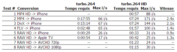 Comparaison turbo.264 et turbo.264 HD