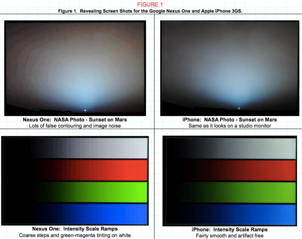 DisplayMate.com - Nexus One vs. iPhone 3GS