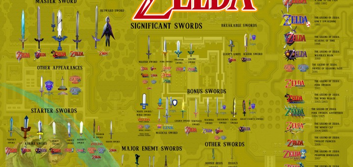 Les épées de Legend of Zelda [Infographie]
