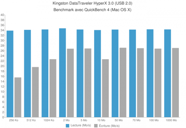 Kingston DataTraveler HyperX 64GB USB 2.0