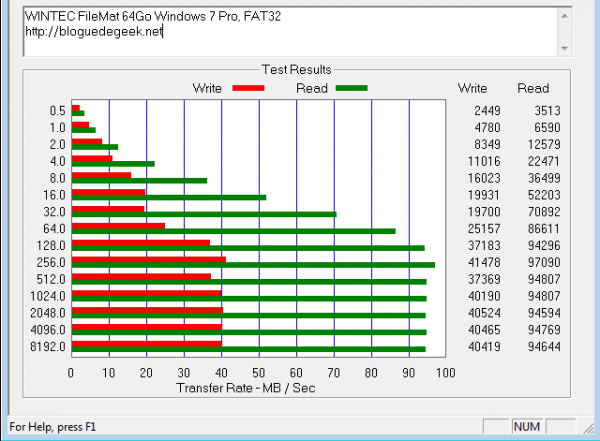 WINTEC FileMat 64Go Windows 7 Pro, FAT32