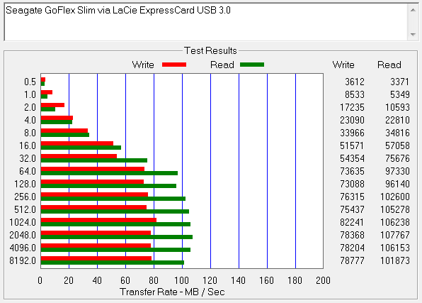 Seagate GoFlex Slim via LaCie USB 3.0 ExpressCard