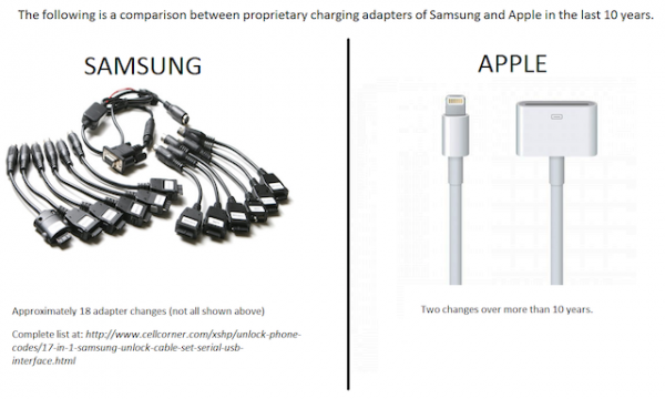 Adapteurs Samsung vs. Apple