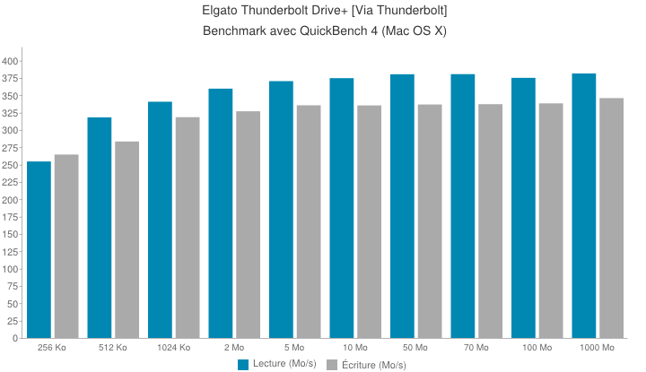 Elgato Thunderbolt Drive + via Thundebolt